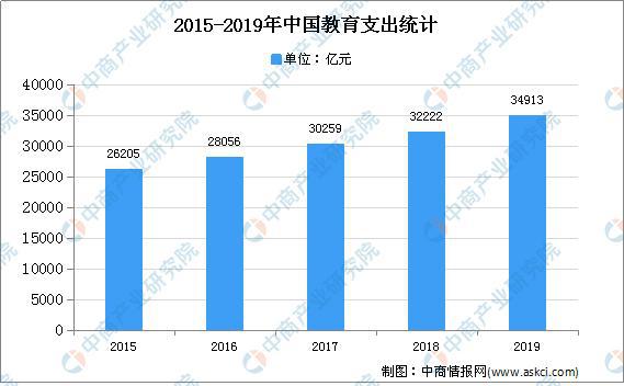 YOO棋牌官方2020韶华夏教诲行业近况及成长趋向展望剖析(图1)