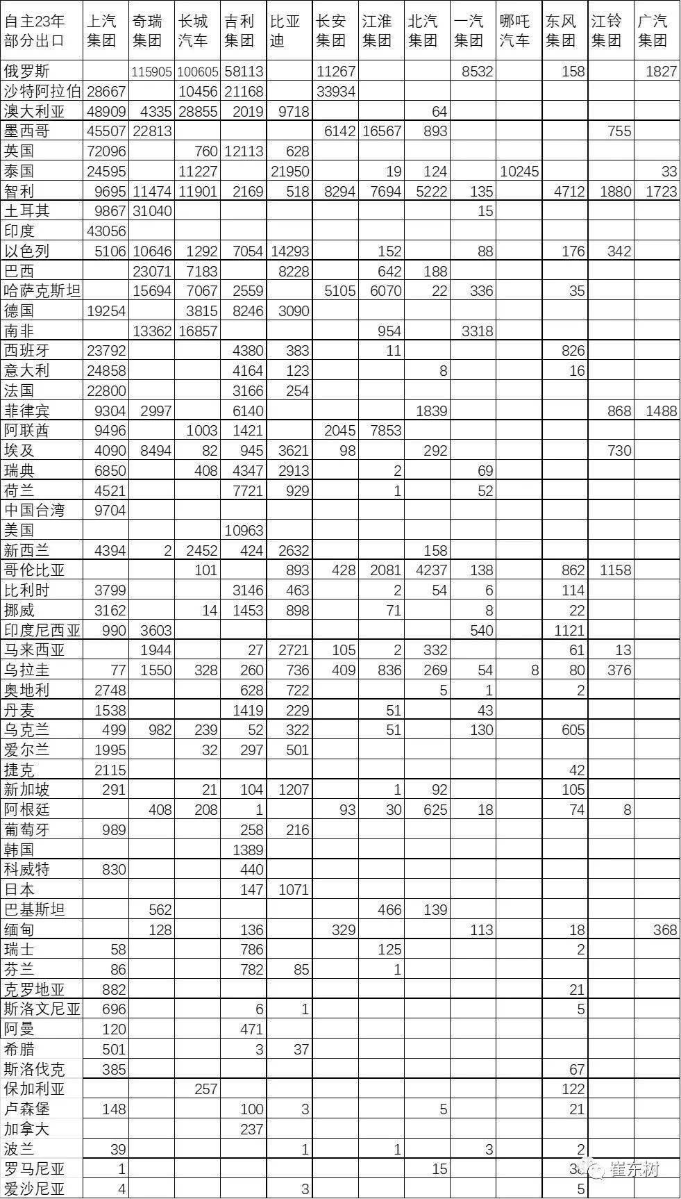 YOO棋牌官方网站2023韶华夏汽车增加出口国内部分数据追踪-10月(图7)