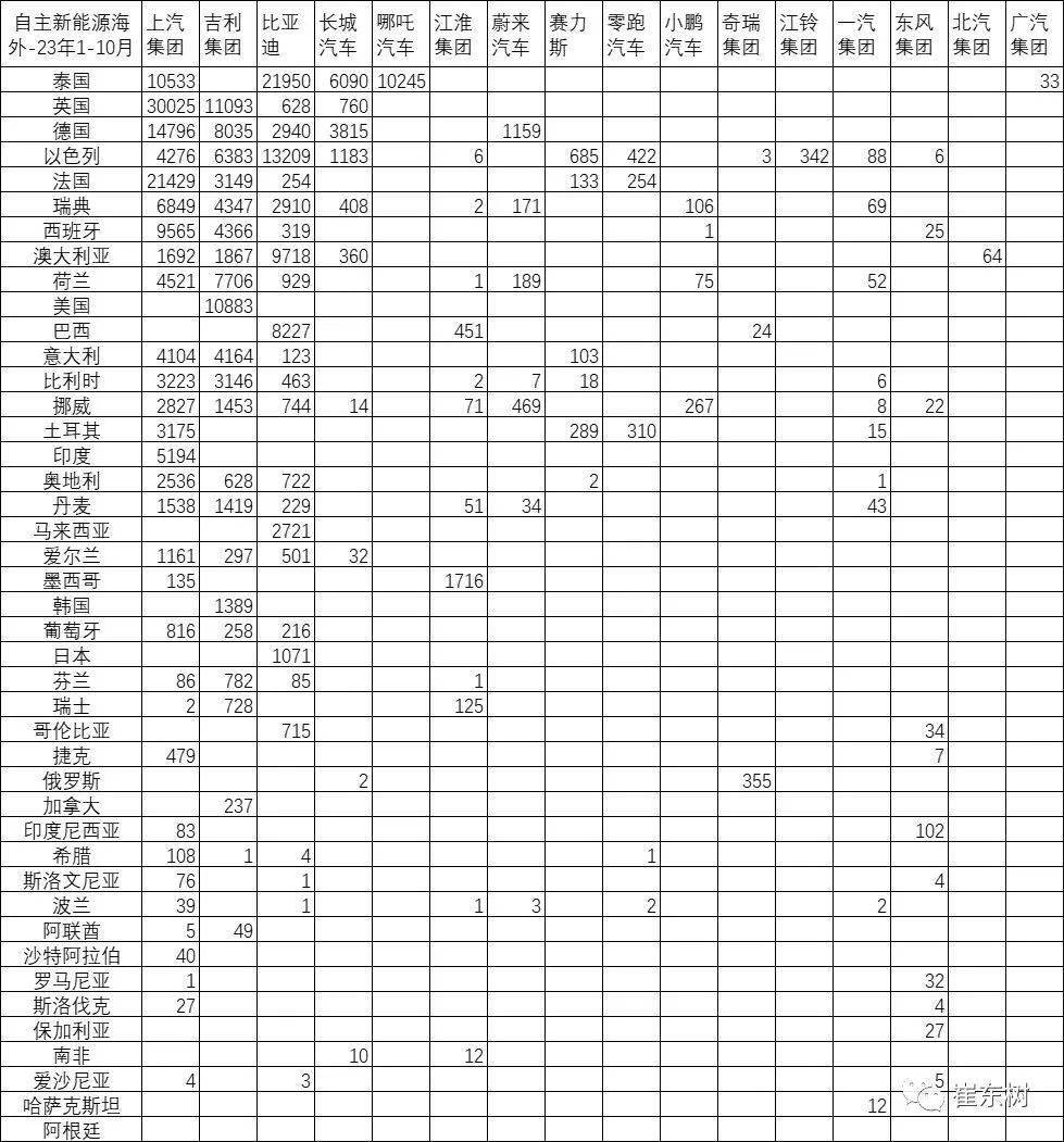 YOO棋牌官方网站2023韶华夏汽车增加出口国内部分数据追踪-10月(图8)