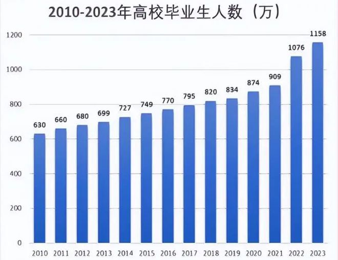 YOO棋牌官网社区干部薪酬分派表火了人均月给超2万内部人：清淡程度罢了(图6)