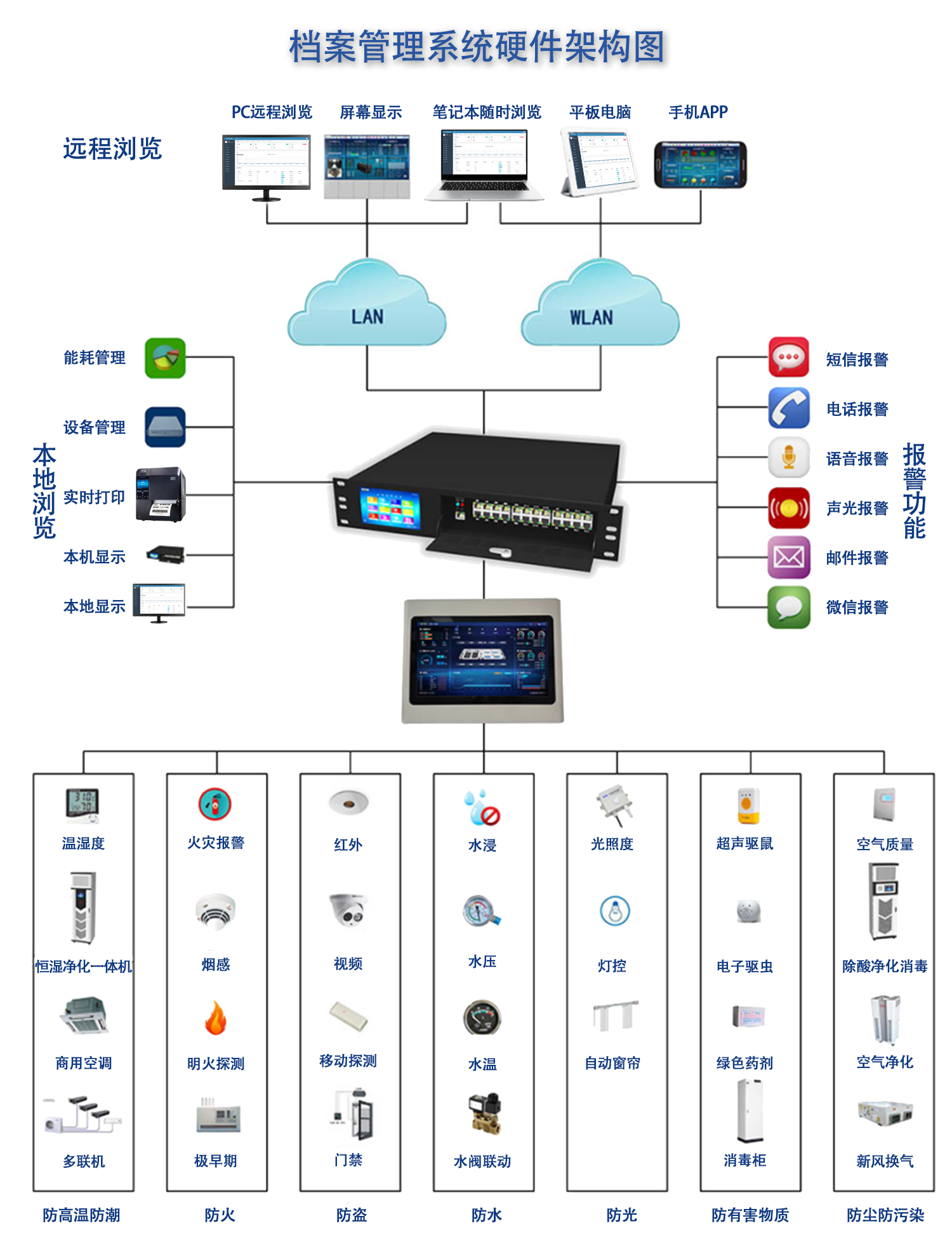 YOO棋牌官方网象芯科技--档案办理零碎办理计划(图3)
